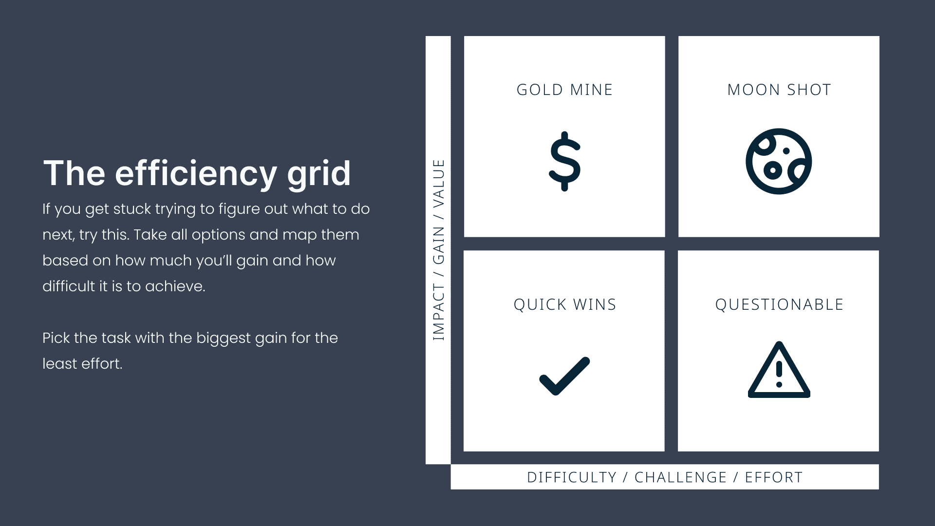 efficiency grid